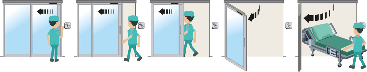 Illustrazione del funzionamento di apertura integrale delle porte ICU-CCU